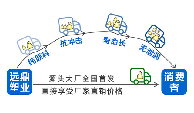 優勢圖